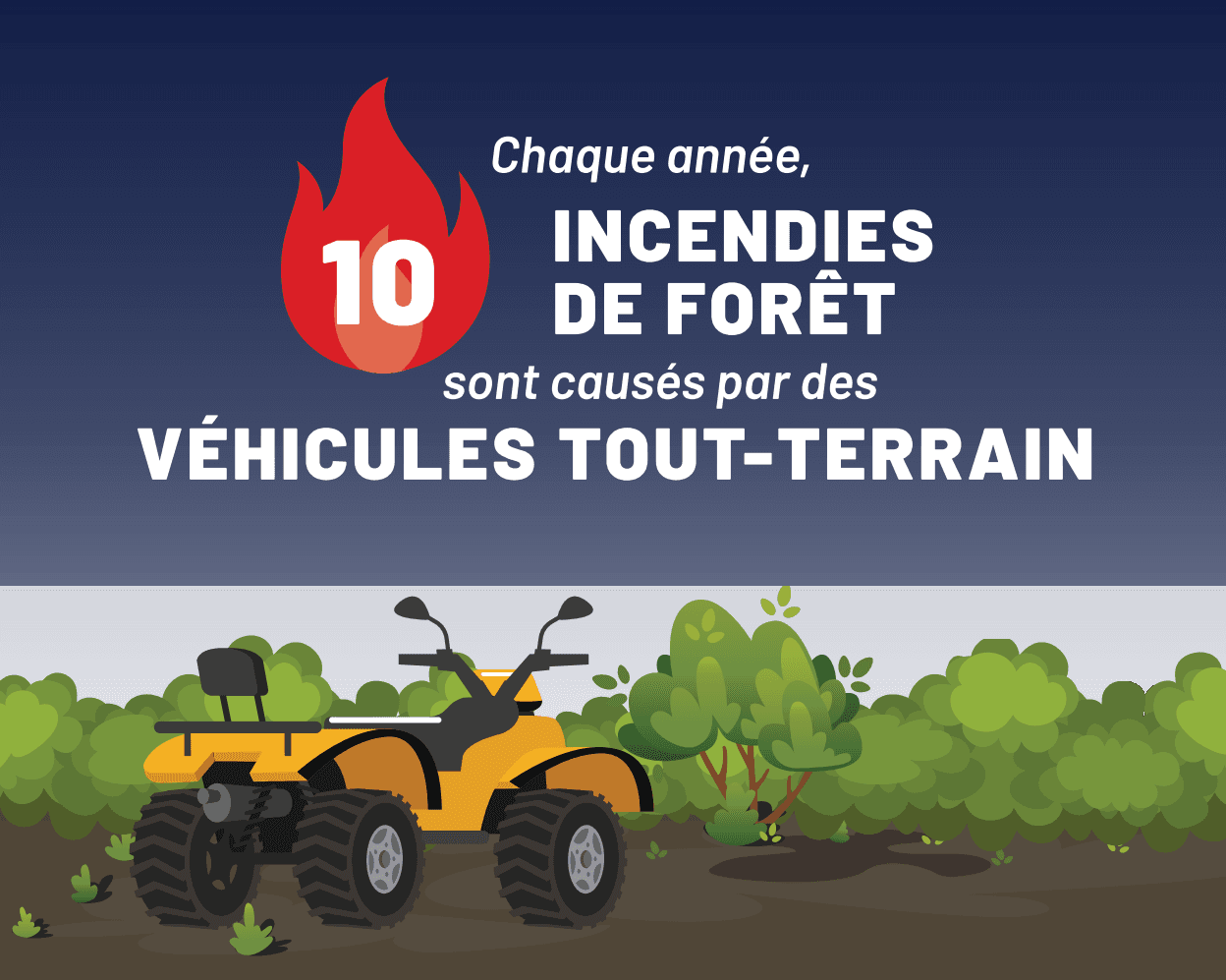 Preventing Forest Fires on Quads