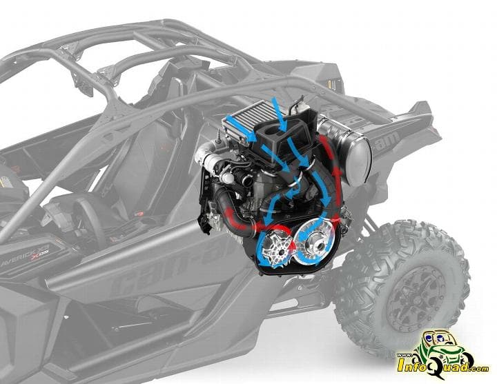 Essai Can-Am Maverick X3 X DS 2017 - Analyse pré-randonnée