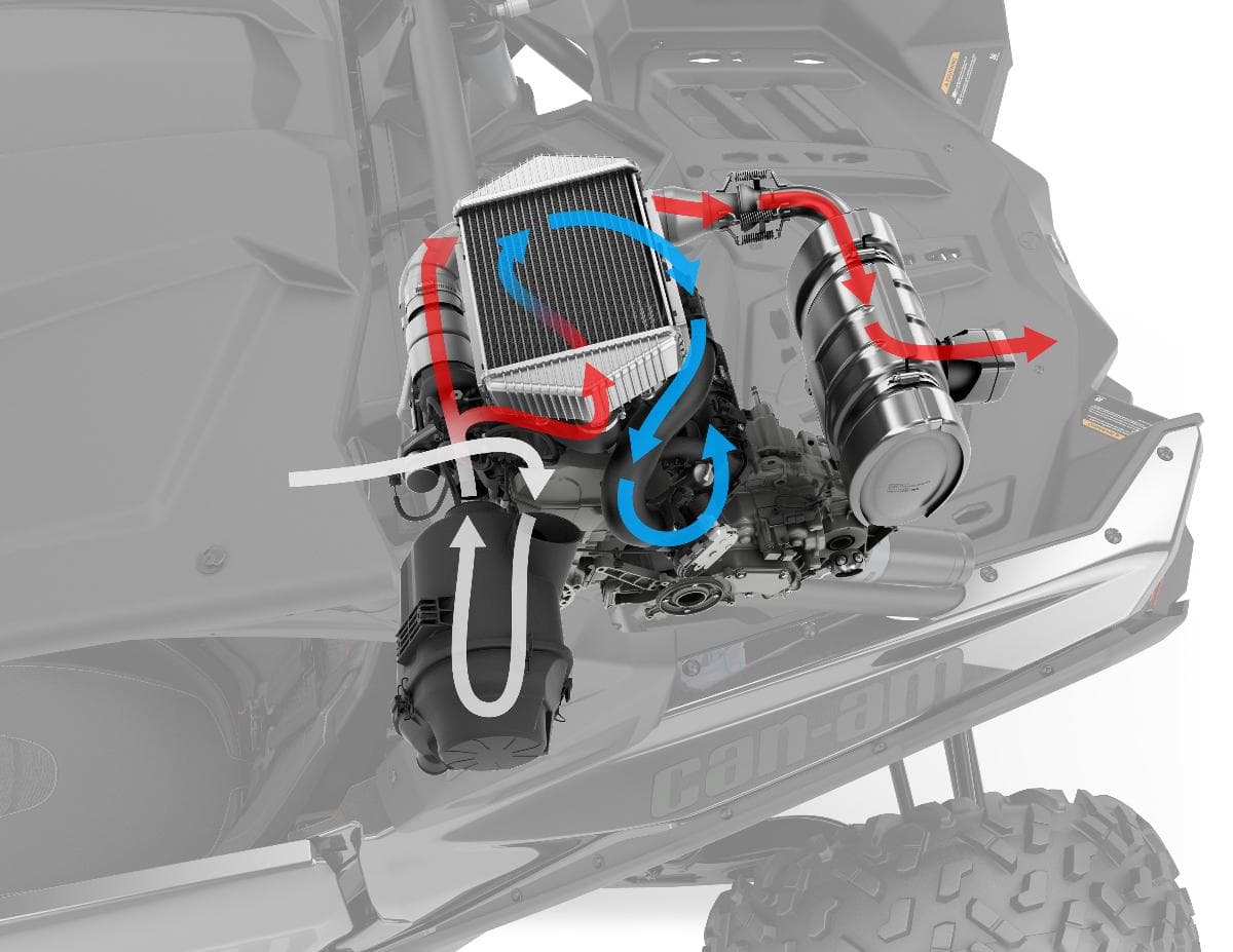 Can-Am 2020 – Quoi de neuf dans la gamme des Maverick X3 2020 - Quads - Quadistes - VTT Can-Am 2020 – Quoi de neuf dans la gamme des Maverick X3 2020 - Quads - Quadistes - VTT