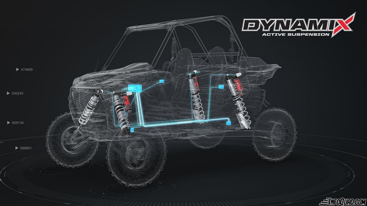 Dynamix Active Suspension 