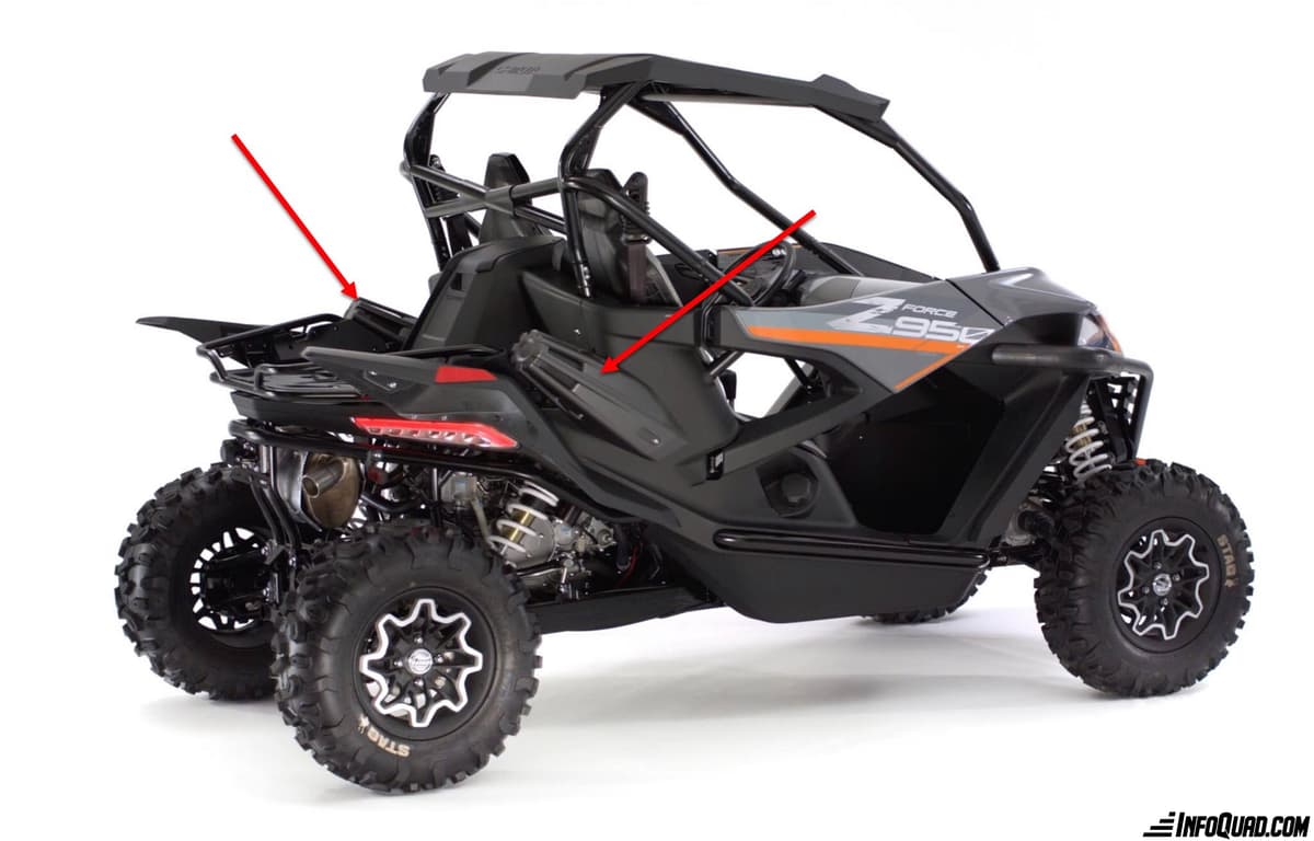 CFMOTO ZForce 950 2020