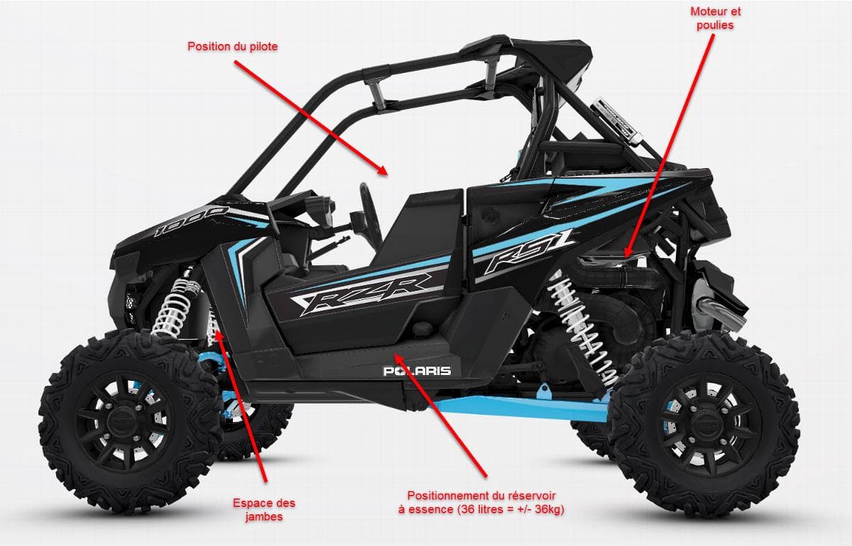 Ce n’est pas un VTT, ni un côte à côte… C’est un RZR RS1?! - quads - quadistes - VTT Ce n’est pas un VTT, ni un côte à côte… C’est un RZR RS1?! - quads - quadistes - VTT