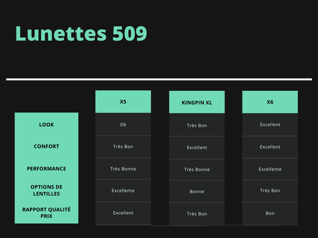 Lunettes et lentilles 509