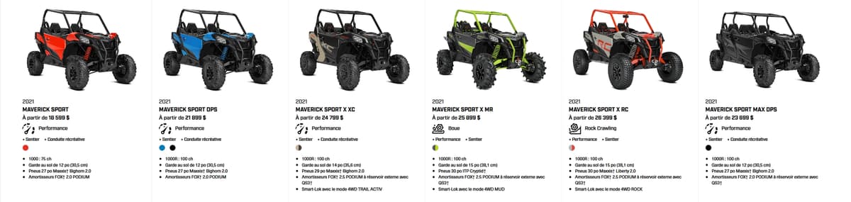 Can-Am Maverick Sport 2021
