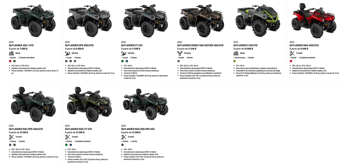 Can-Am Outlander 450 570