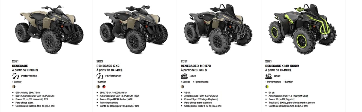 Can-Am Renegade 2021