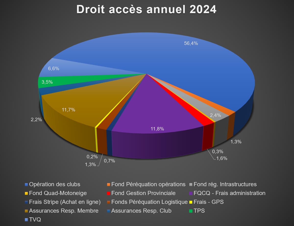 Où va votre argent ? Droit d'accès annuel 2024