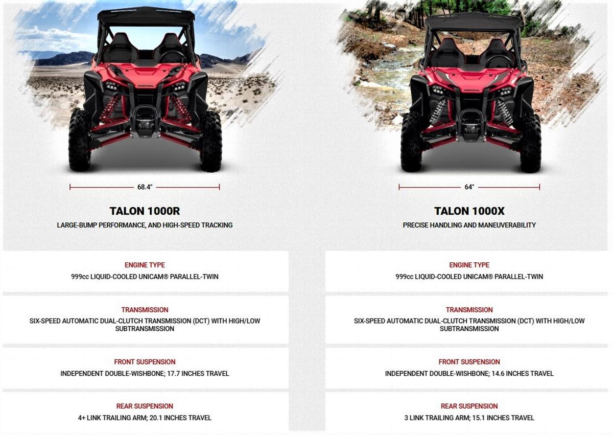 Dévoilement officiel : Honda TALON 1000X et Talon 1000R 2019 - côte-à-côte - quad - VTT