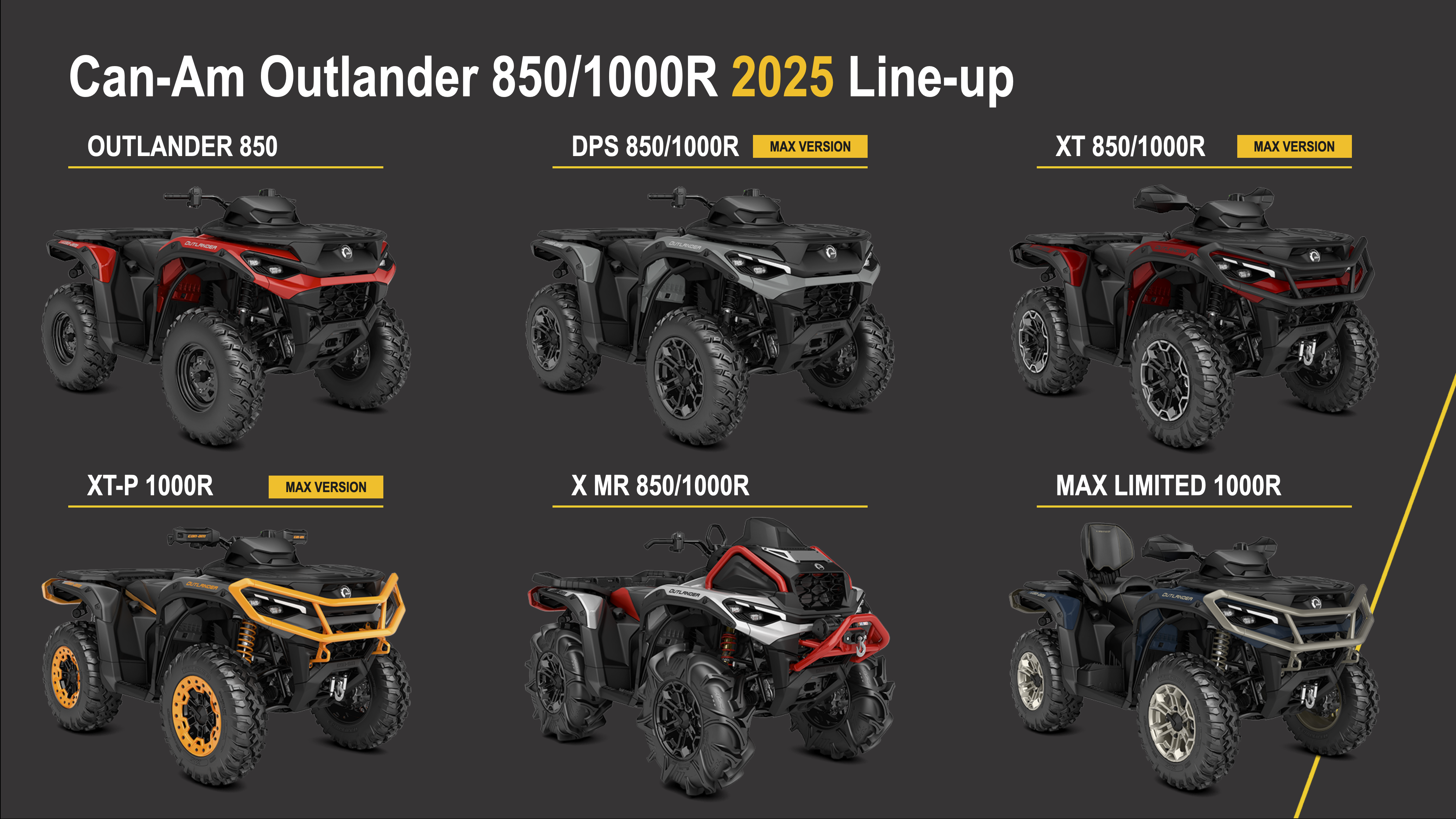 Can-Am outlander 850 and 1000R 2025 line-up