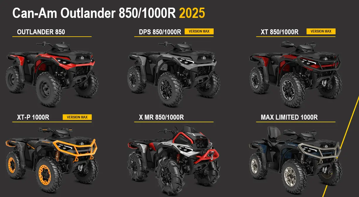 nouveaux outlander 640 et 1000R de can-am